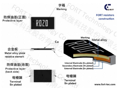 FORT金屬電流感測微歐姆電阻規格特性